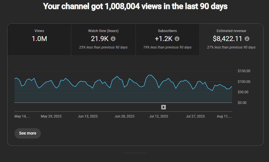 Student Revenue Chart - 90 Day